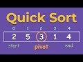 Quicksort Algorithm: A Step-by-Step Visualization