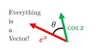 How to Find the Angle Between Two Functions