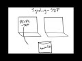 introduction to webrtc 16 signaling part 1 sdp