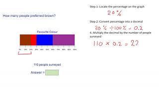 Interpreting divided bar graphs