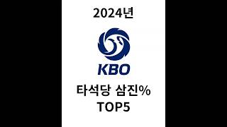 2024년 KBO 타석당 삼진% TOP5