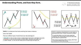 🚀 PART 3: MASTER PIVOTS and WIN in 2025 📊🎯 | Complete COURSE 📈