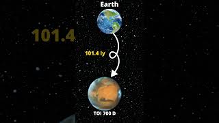 नासा ने खोजा TOI 700d पृथ्वी से मिलता जुलता ग्रह। TOI 700d Planet | #shorts #TOI700d