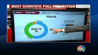 #BattleForPunjab (Exit Poll BY Axis My India)