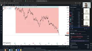 Прогноз щодо долара, нафти, золота, євро, S&P500 20 11 2024