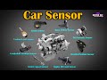 Car Sensor and Engine Control Unit (ECU)