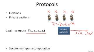 1 2 What is cryptography 15 min)