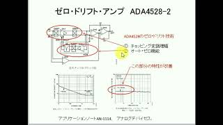 CQTV 3分1本勝負！ 第6回 DC精度1μV！ゼロ・ドリフトOPアンプ ADA4528-2 オート・キャンセル回路がオフセット，ドリフト，1/f雑音をいつもゼロに