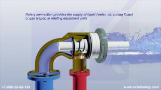 Rotary joints. www.avtokomtg.com Analogs of DEUBLIN, MAIER, ROTOFLUX, DUFF NORTON, JOHNSON