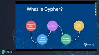 Intro to Cypher