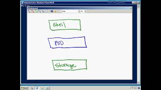 POWERSHELL : Transactions and PSDrive