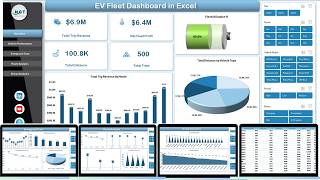 EV Fleet Dashboard in Excel