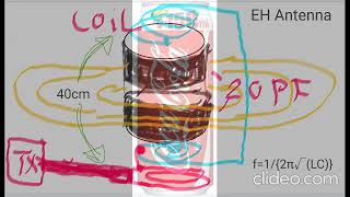 Consideration on the EH Antenna experiments (Recovery of a lost file by something unknown error)