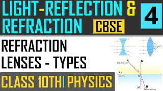 Learn about Lens-Ray Diagram and Lens Formula | Explained by Nilesh Sir |CBSE Physics for Class 10