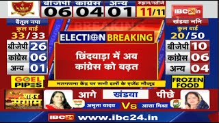 Chhindwara Mayor Election Result 2022: छिंदवाड़ा में कांग्रेस प्रत्‍याशी आगे | अमरवाड़ा में BJP जीती