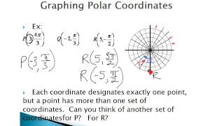 PreCalc - 6.4 Polar Coordinates