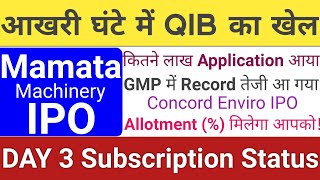 Mamata Machinery IPO | Mamata Machinery IPO GMP Today | Concord Enviro IPO GMP | Stock Market Tak