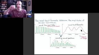 Physics of Music 59: effects of helium on the human voice