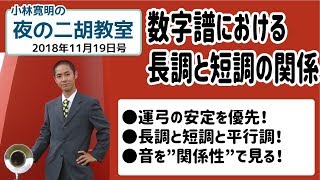 小林寛明 「夜の二胡教室」2018年11月19日号日号