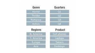 Beginner's guide to OLAP modeling: Cubes