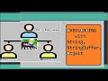 Method overloading Ambiguity | Java tricky questions | TechstackJava