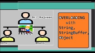 Method overloading Ambiguity | Java tricky questions | TechstackJava