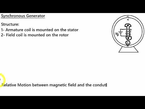 6 Synchronous Generators Youtube