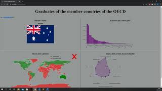 CS7DS4- Data Visualization Assignment 3