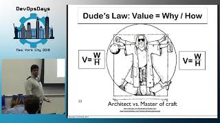 DevOpsDays NYC 2018 - Accelerate DevOps Adoption With A Dojo by Manish Patel