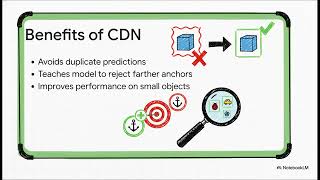 2203.03605 - 'DINO: DETR with Improved DeNoising Anchor Boxes for End-to-End Object Detection'