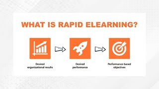 What is Rapid eLearning?