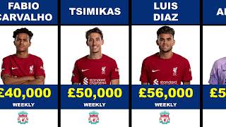 LFC | £2,780,000 CRAZY Liverpool Salary !