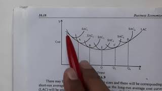 Long Run Average Cost Curve | Envelop Curve | Planning Curve | Plant Curve