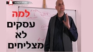 קבלת שבת עם רונן וייס- למה עסקים לא מצליחים