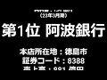 徳島県上場企業売上高ランキング