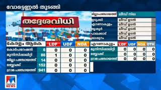 kollam pallimukku🚩 💪🏻 #KL02