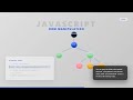 DOM Manipulation in JavaScript  | JavaScript DOM Basics #coding #javascript #javascripttutorial