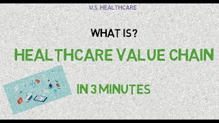 What is Healthcare Value Chain? | IN 3 MINUTES | Definition | Examples | Story | Applications