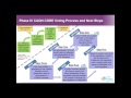 CAQH CORE: New Phase IV CAQH CORE Operating Rules National Webinar