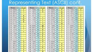 Data Representation - Text