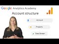 1.3 How to structure your Google Analytics account, property, and data streams - Analytics Academy
