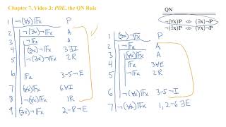 Chapter 7, Video 3: PDE, the QN Rule