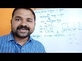Arrays in java || One Dimensional Array || Two Dimensional Array || Multi Dimensional ||Jagged Array