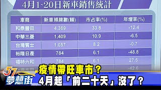 疫情帶旺車市？ 4月起「前二十天」沒了？《夢想街57號 預約你的夢想》2020.05.08