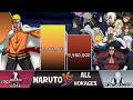 NARUTO vs HOKAGE Power Levels 🔥 (Naruto POWER LEVELS)