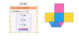 小4＿直方体と立方体―立方体の展開図と展開方法⑤ー日本語版）