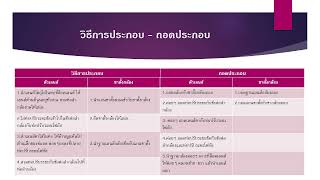 วิธีการประกอบกล้องโทรทรรศน์