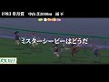 【史実競馬レースを再現！】