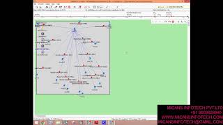 Simulative Analysis of AODV Routing