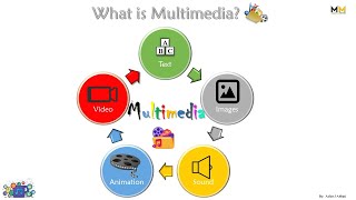 What is Multimedia? Definition & Elements of Multimedia || Computer Basics